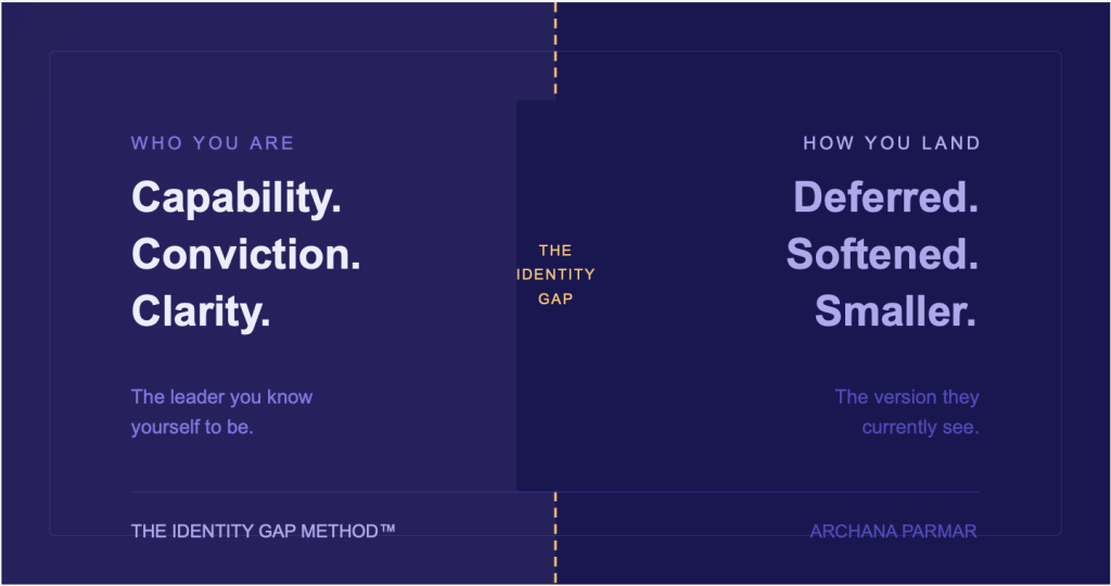 The Identity Gap Method by Archana Parmar