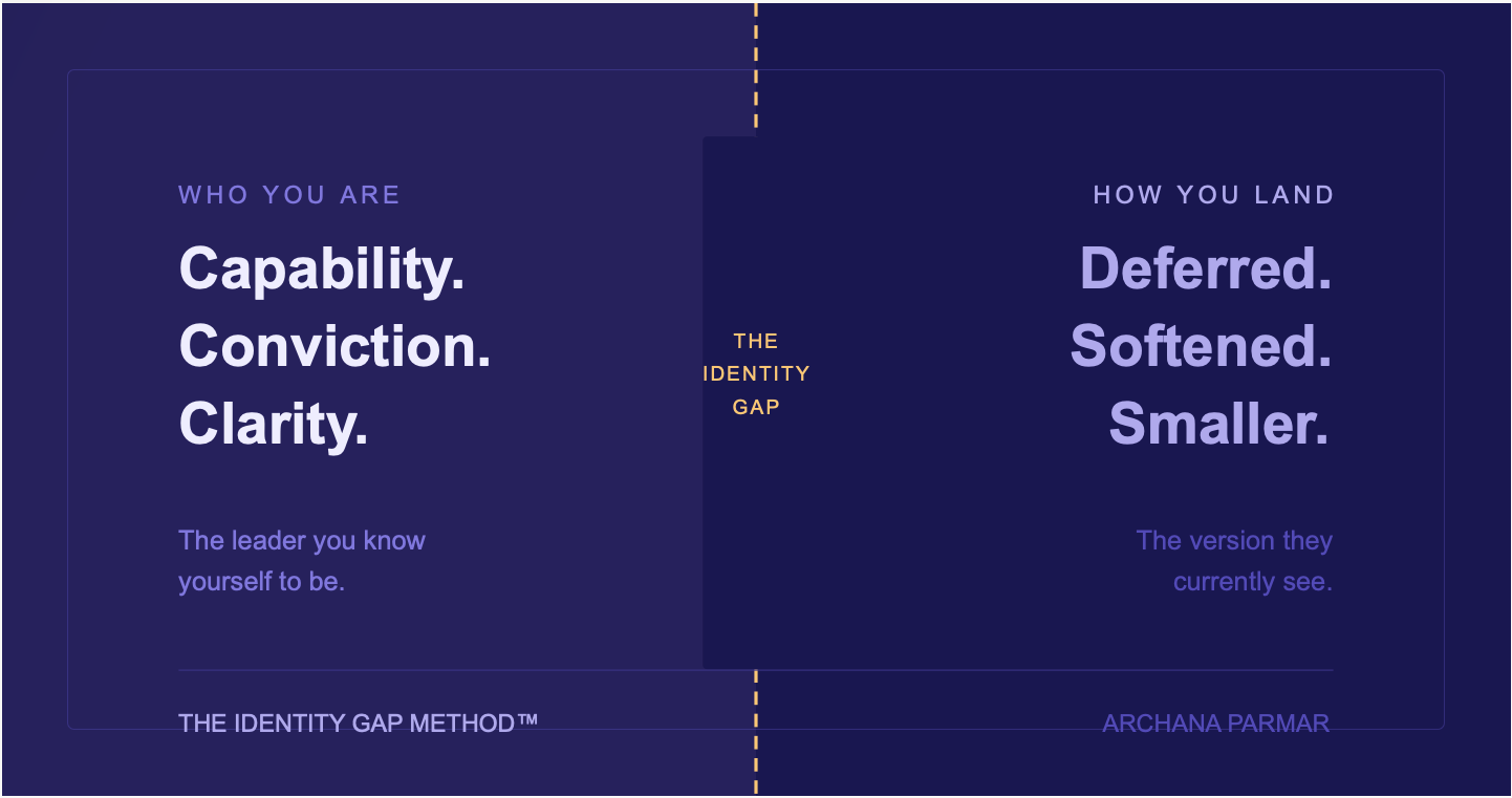 The Identity Gap: Why Smart Leaders Stay Stuck — And How to Close It ...